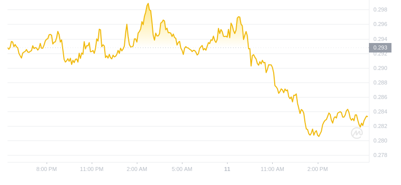 2024年09月11日Sei币价格